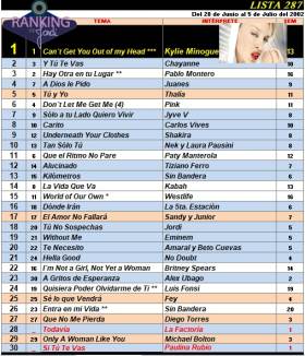 Ranking 287 de 2002